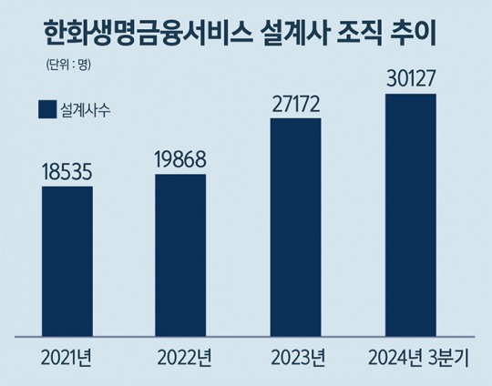 한국금융신문