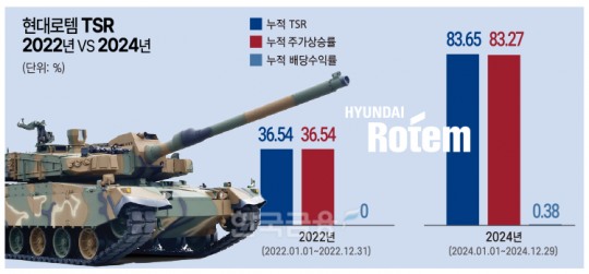 한국금융신문