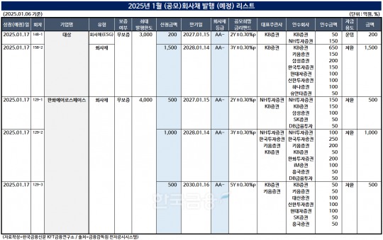 한국금융신문