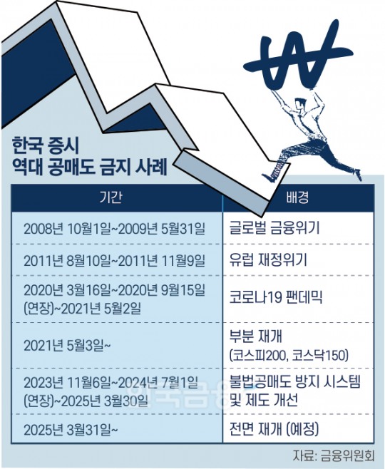 한국금융신문