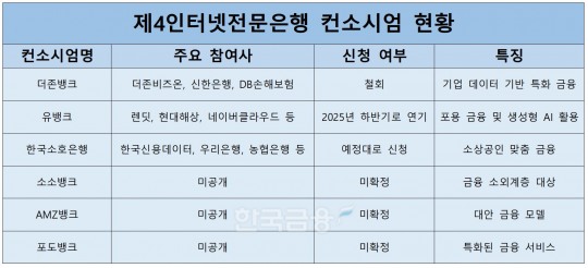 한국금융신문