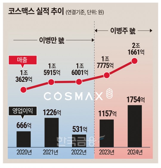 한국금융신문