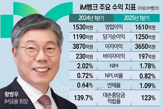 한국금융신문