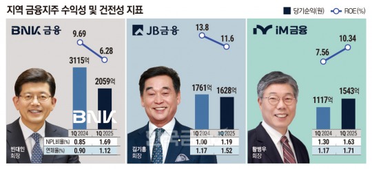 한국금융신문