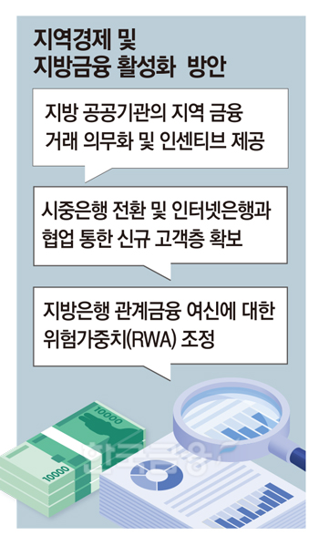 한국금융신문