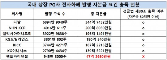 한국금융신문