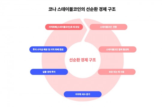 한국금융신문