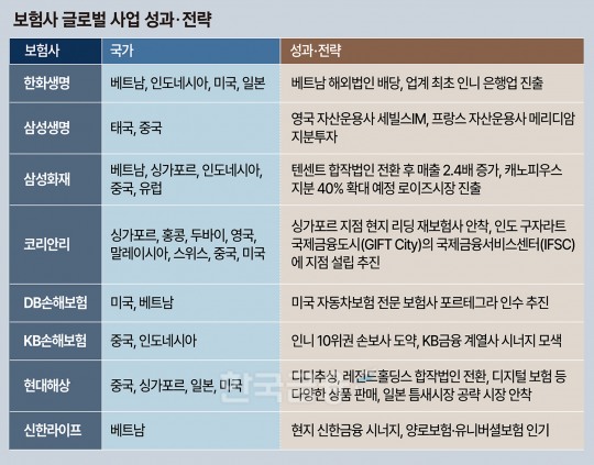 한국금융신문