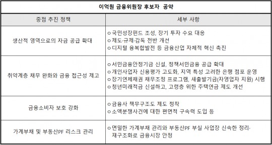 한국금융신문