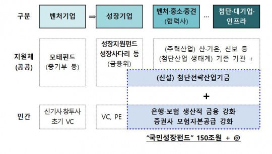한국금융신문