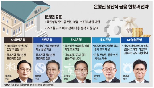 한국금융신문