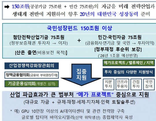 한국금융신문