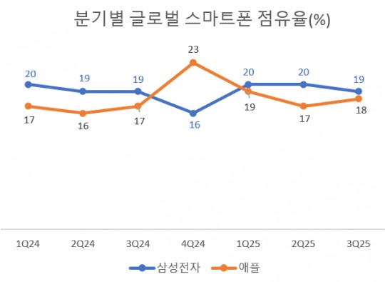 한국금융신문