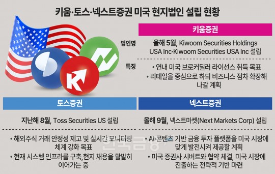 한국금융신문