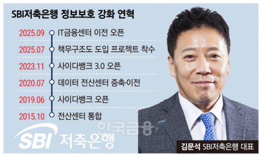 한국금융신문
