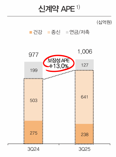 한국금융신문