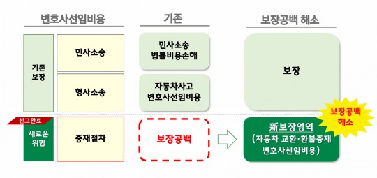 한국금융신문
