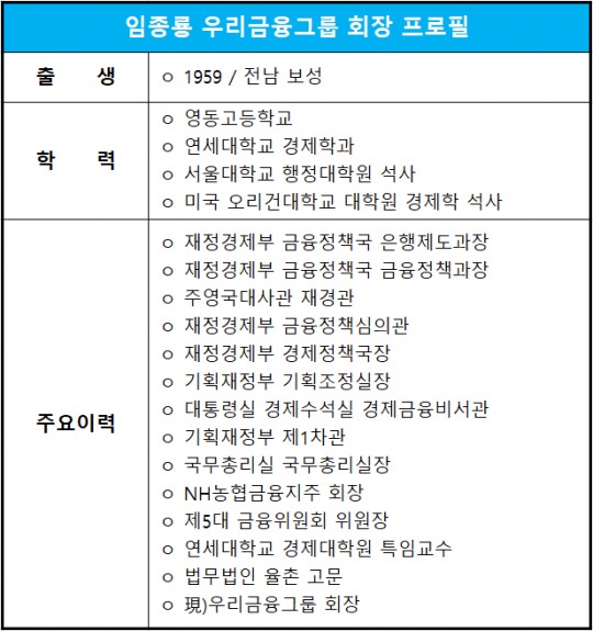 한국금융신문