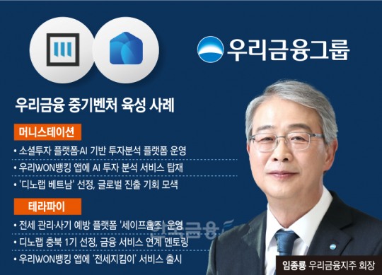 한국금융신문