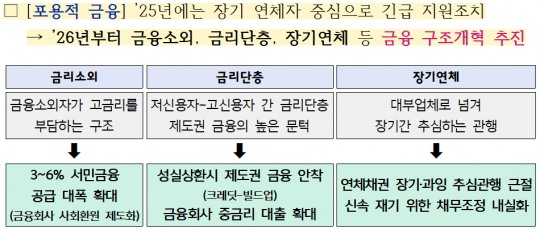 한국금융신문