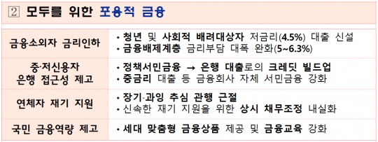 한국금융신문