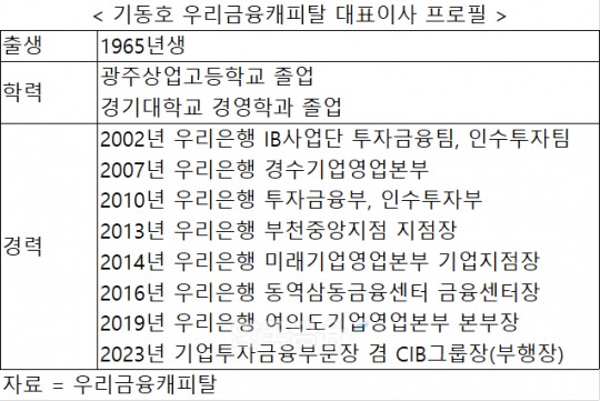 한국금융신문