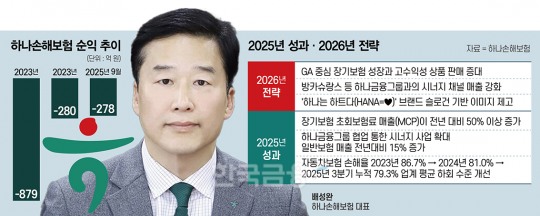 한국금융신문