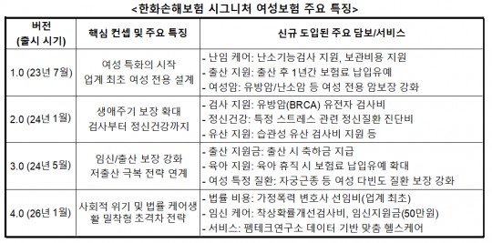 한국금융신문