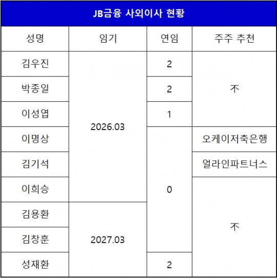 한국금융신문