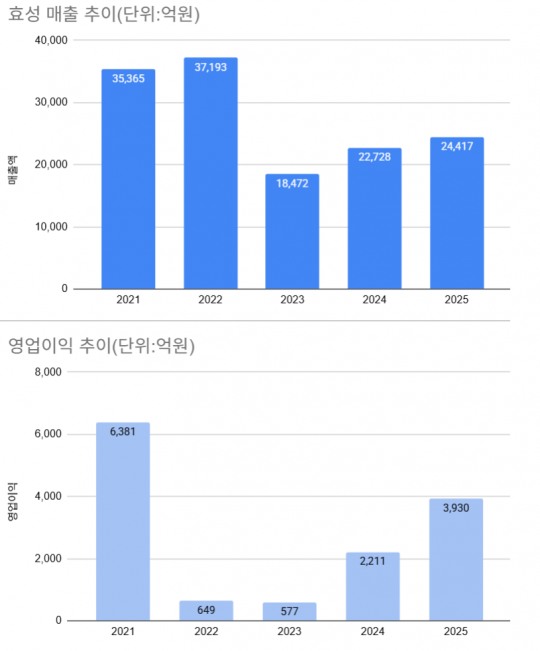 한국금융신문