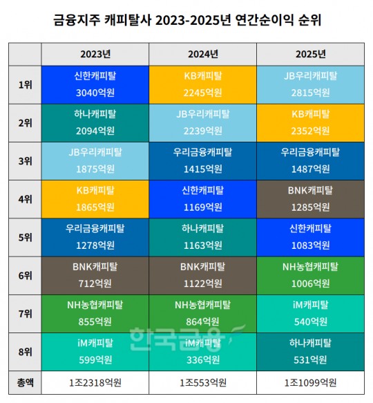 한국금융신문