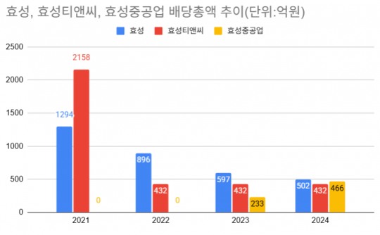 한국금융신문