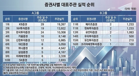 한국금융신문