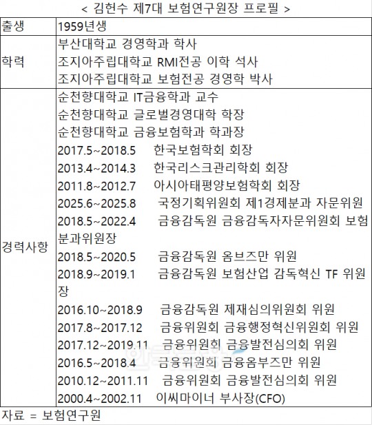 한국금융신문