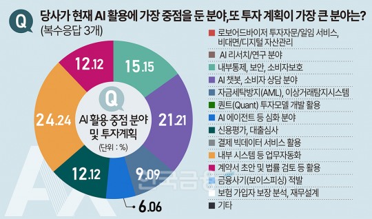 한국금융신문
