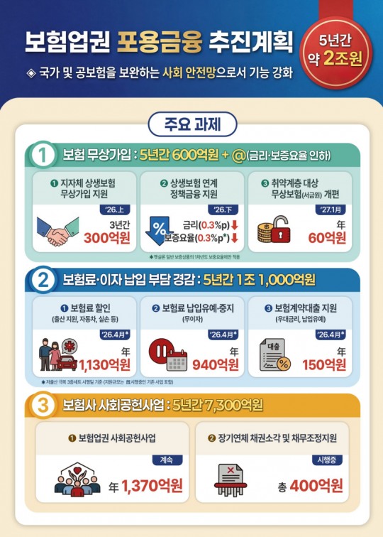 한국금융신문