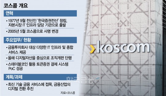 한국금융신문