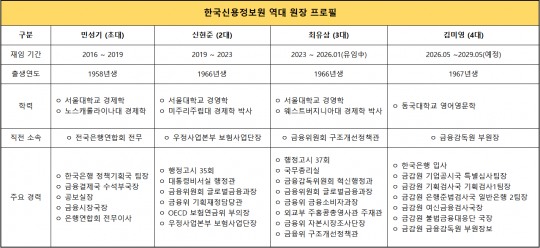 한국금융신문