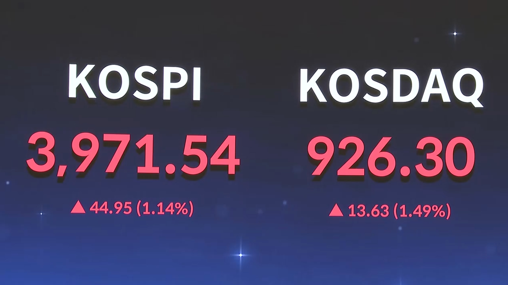12월 첫 날 코스피 3,960선 반등 출발…장중 혼조세
