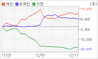 전자신문