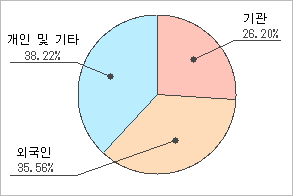 전자신문