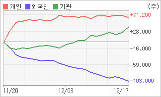 전자신문