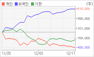 전자신문