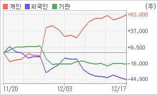 전자신문