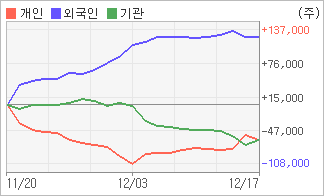 전자신문