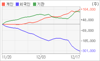 전자신문