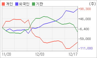 전자신문