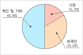 전자신문