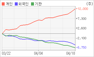 전자신문