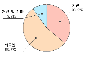 전자신문